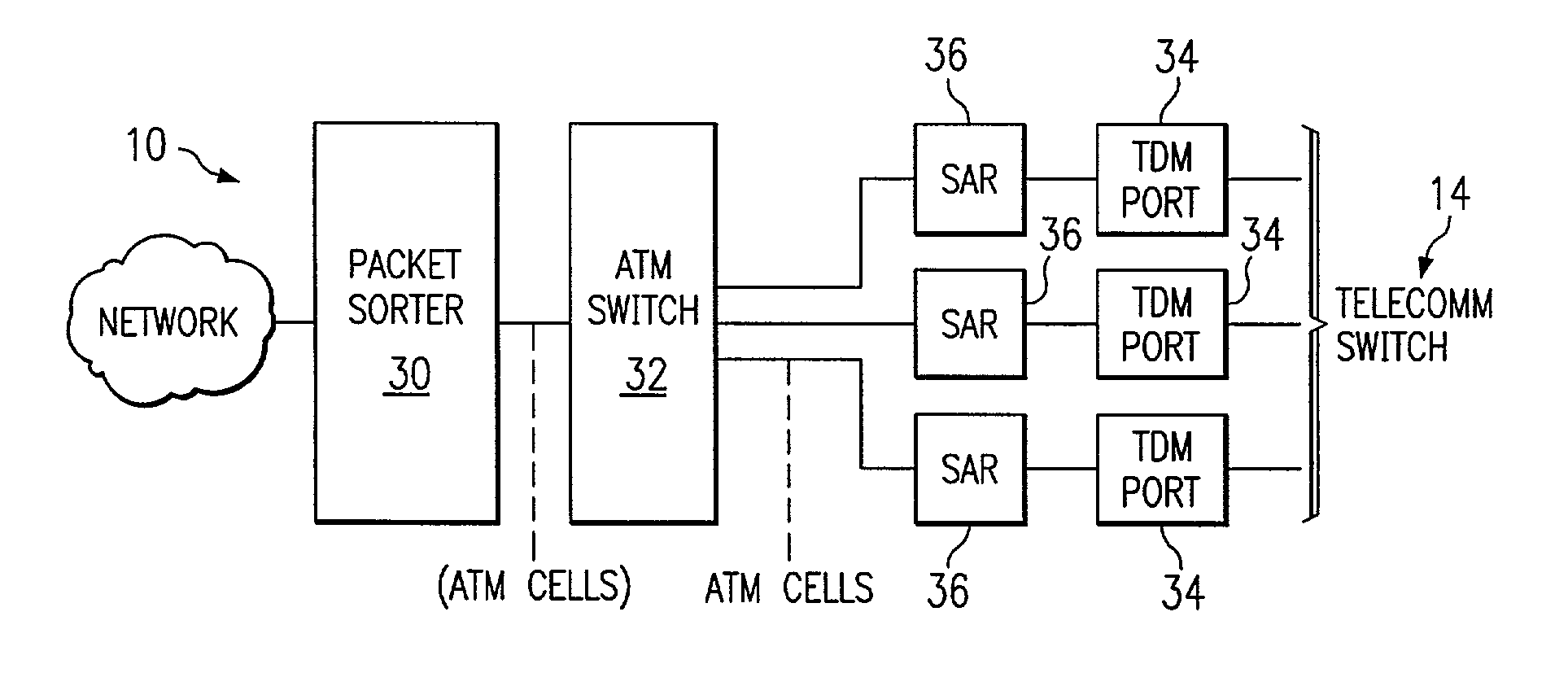 System and method for cross connecting an ATM network and a telecommunication switch