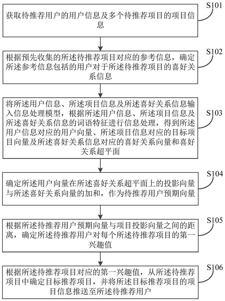 An information recommendation method and device