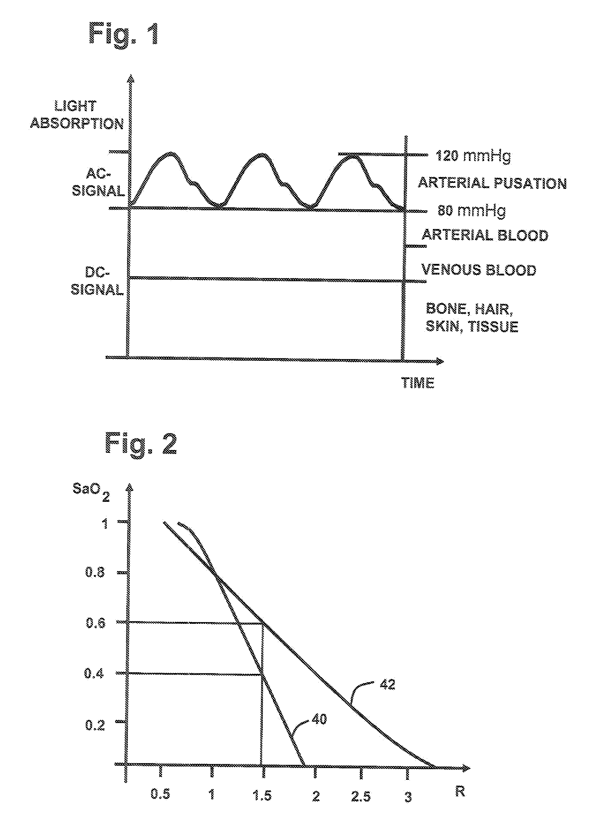 Tissue Oximetry Apparatus and Method
