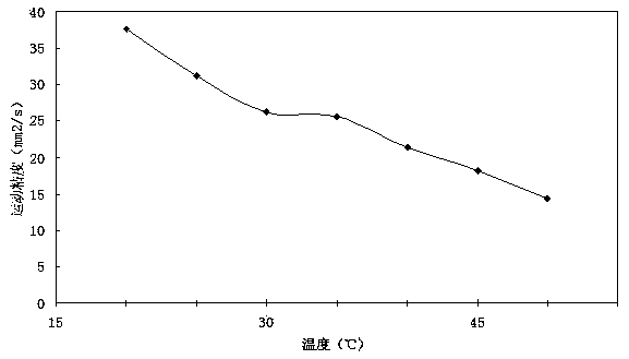 Ceramic ink-jet ink with low viscosity and preparation method thereof