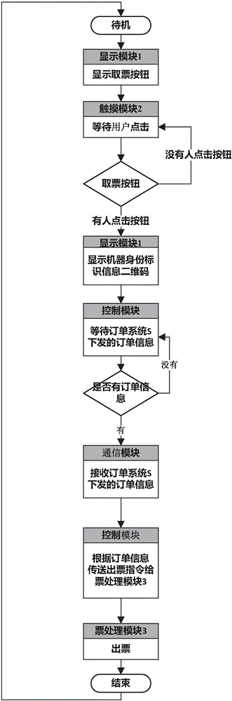 Automatic ticket issuing/pick-up machine, automatic ticket issuing/pick-up system and operation method thereof