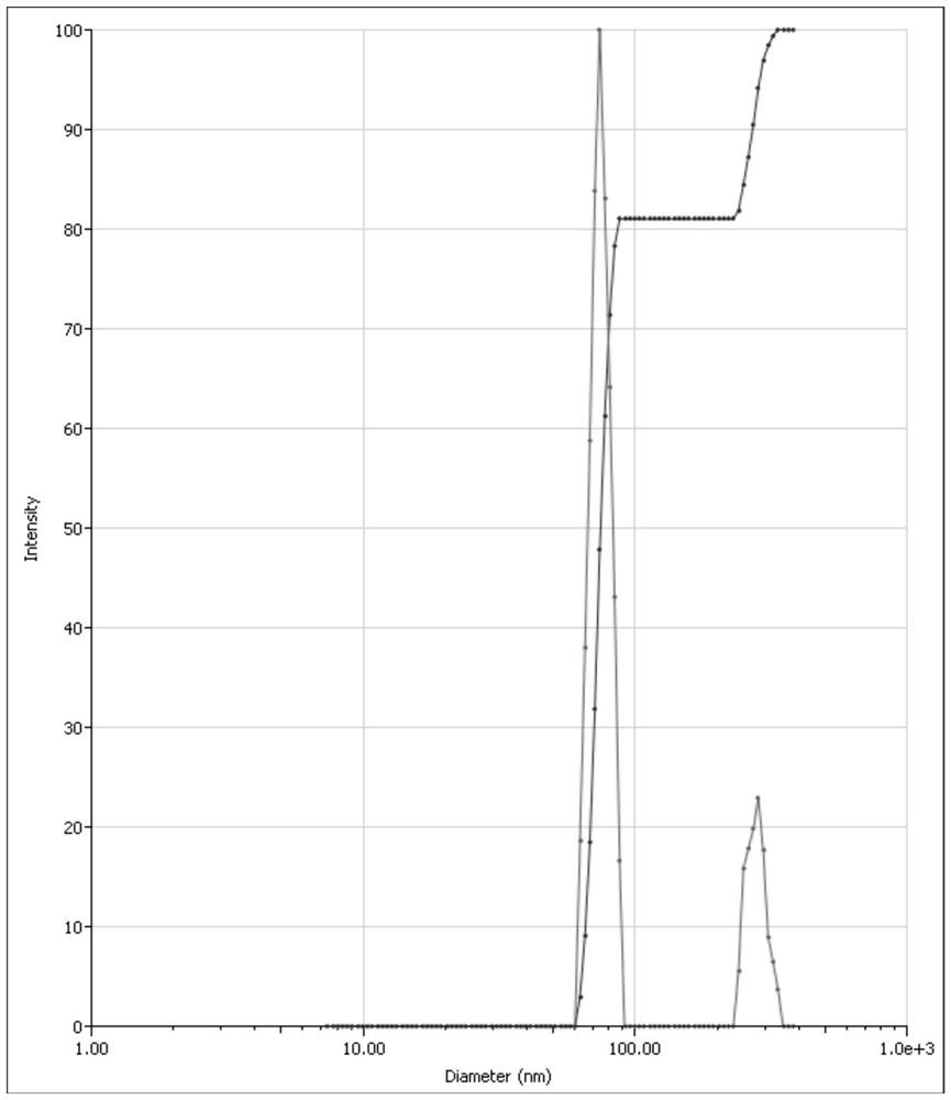 Asarone nanocrystallization method