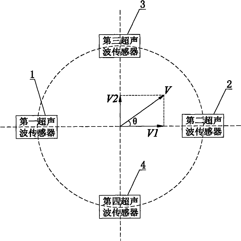 Ultrasonic wave wind speed anemoscope and corresponding multiple meteorology parameter measuring instrument