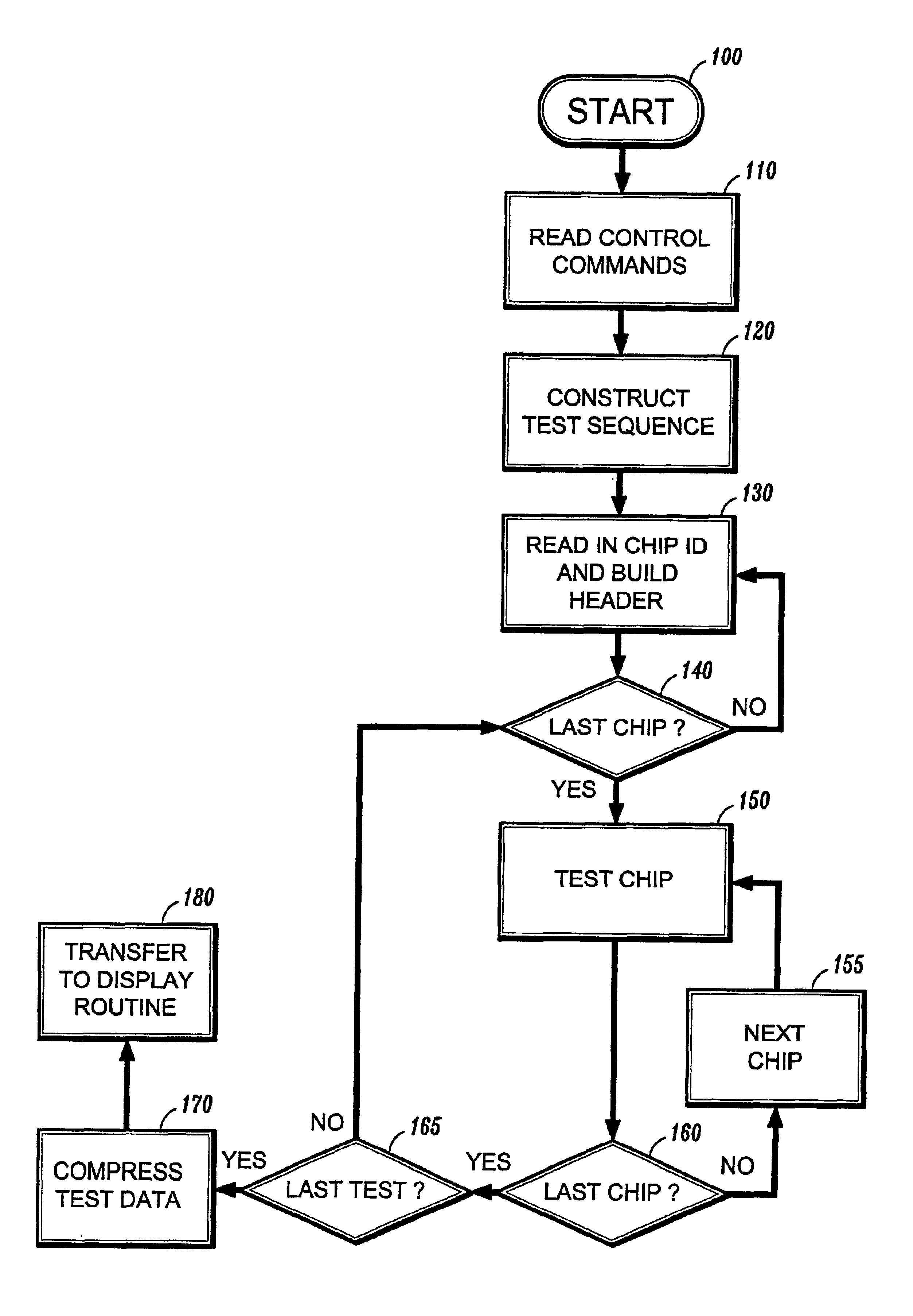 Method and apparatus for collecting and displaying bit-fail-map information