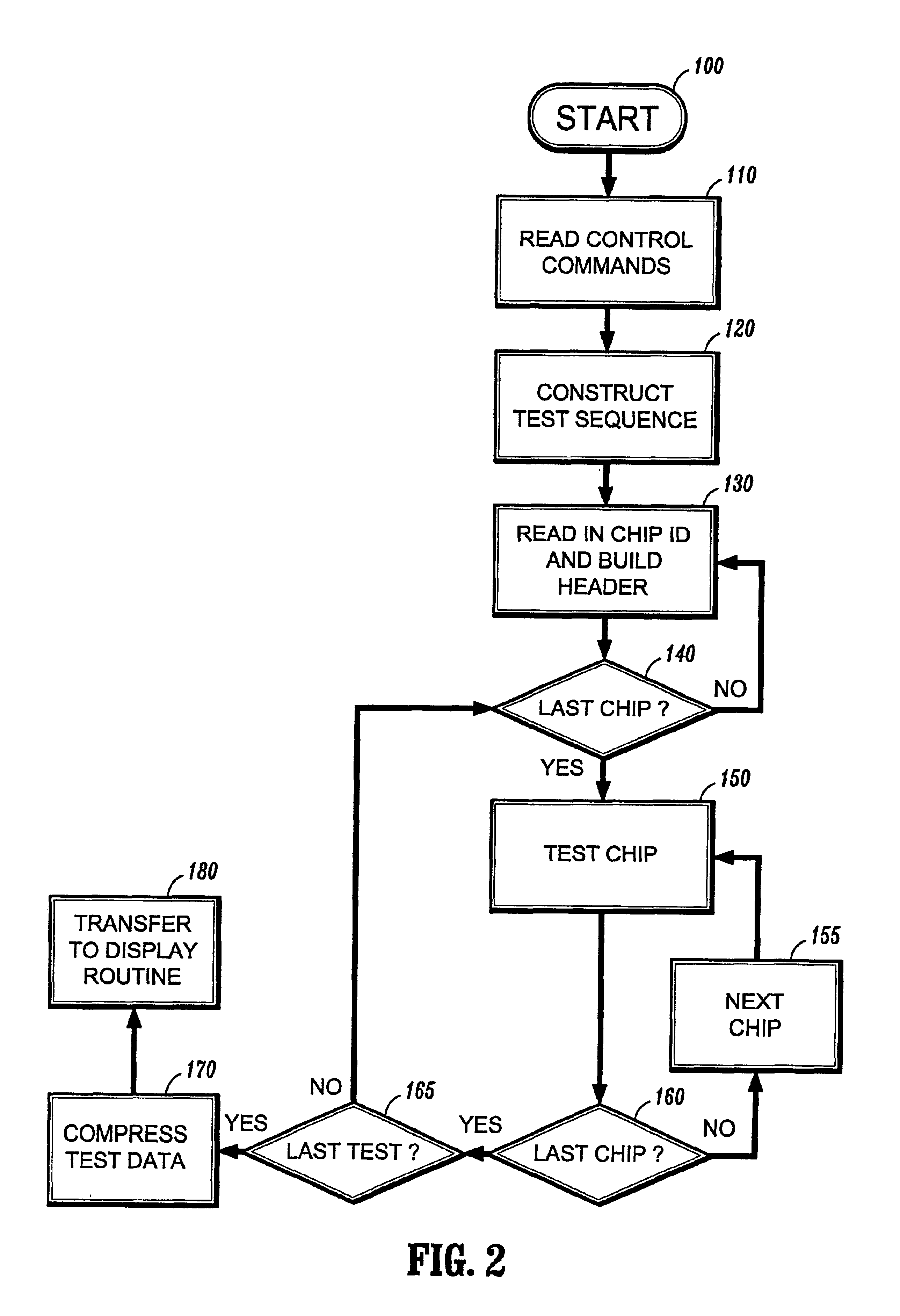 Method and apparatus for collecting and displaying bit-fail-map information