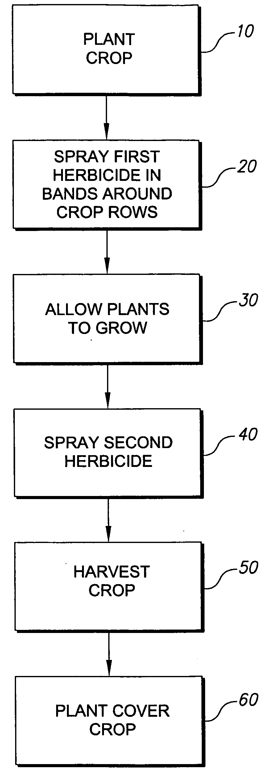 Method of crop production