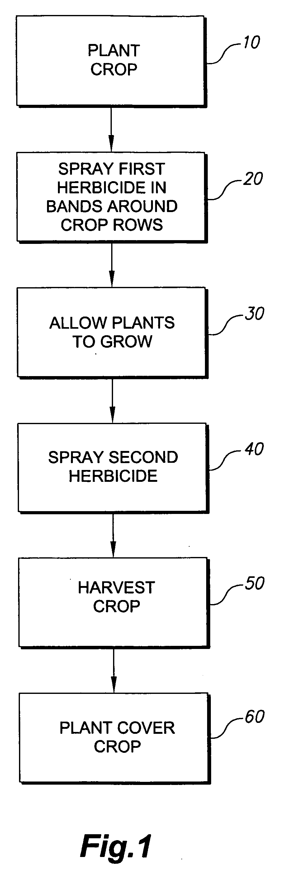 Method of crop production