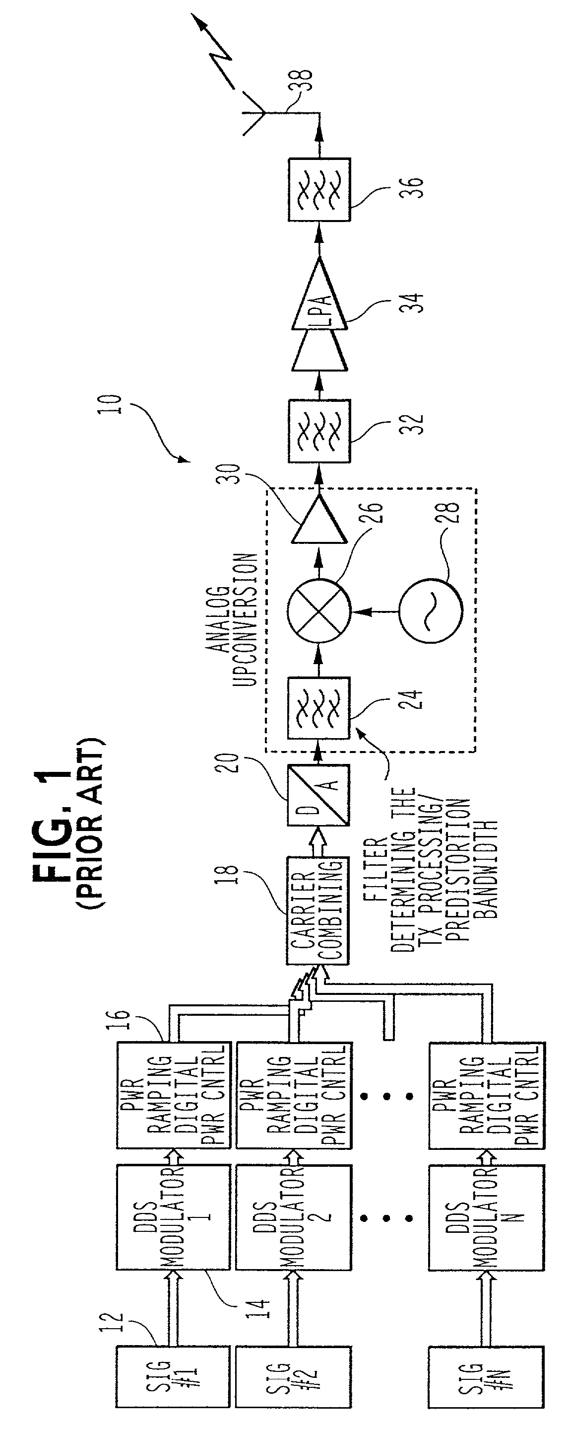 Method and system having capacity-dependent baseband gain and coverage-capacity swapping in a multi-carrier base station transmitters