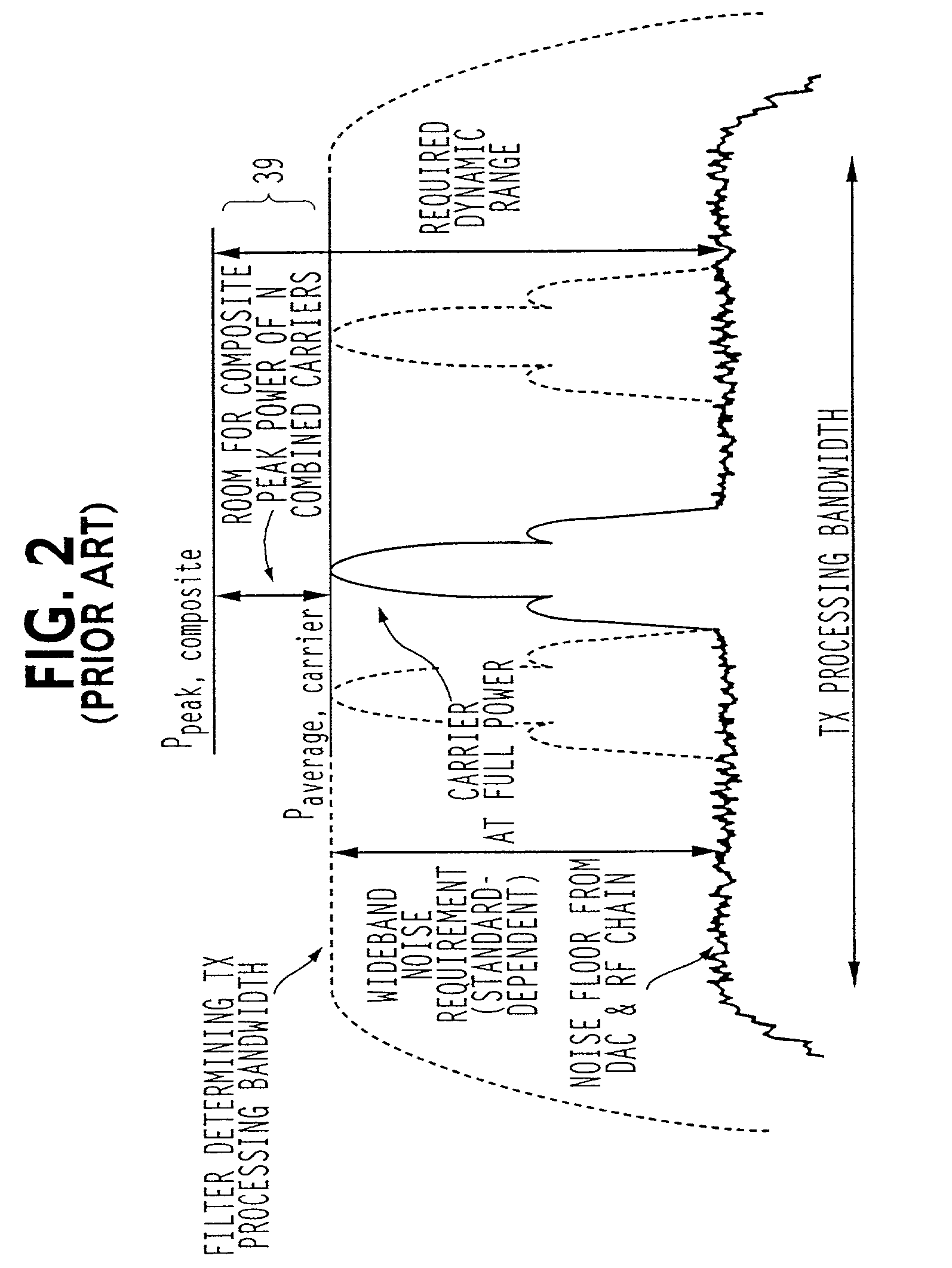 Method and system having capacity-dependent baseband gain and coverage-capacity swapping in a multi-carrier base station transmitters