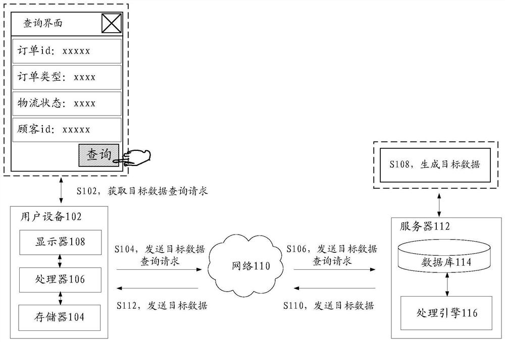 Target data acquisition method and device thereof, storage medium and electronic device