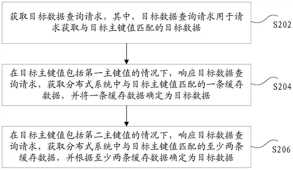 Target data acquisition method and device thereof, storage medium and electronic device