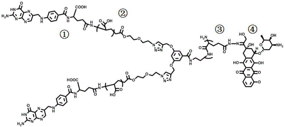 Preparation method of antitumor micelle containing adriamycin