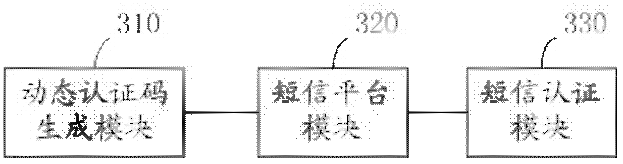 Security authentication method and system and short message processor