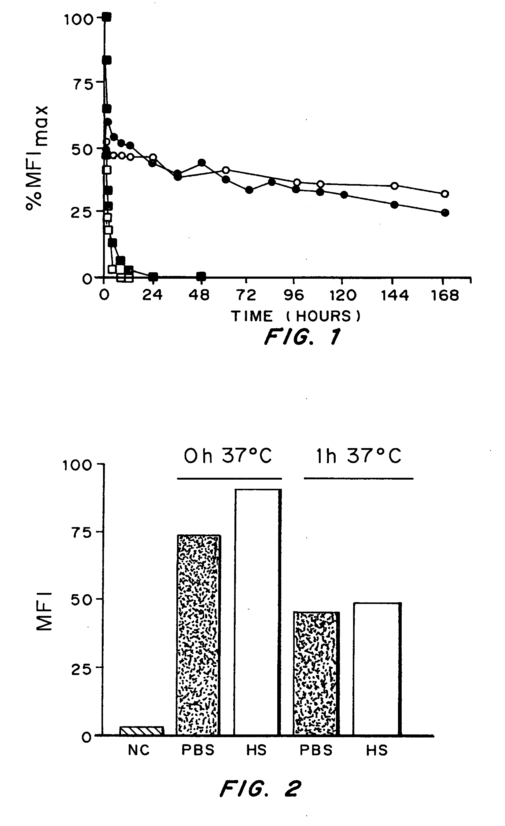 Biological materials and uses thereof