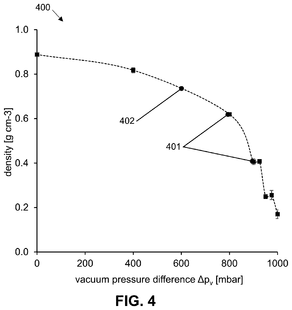 Method for producing a foam component