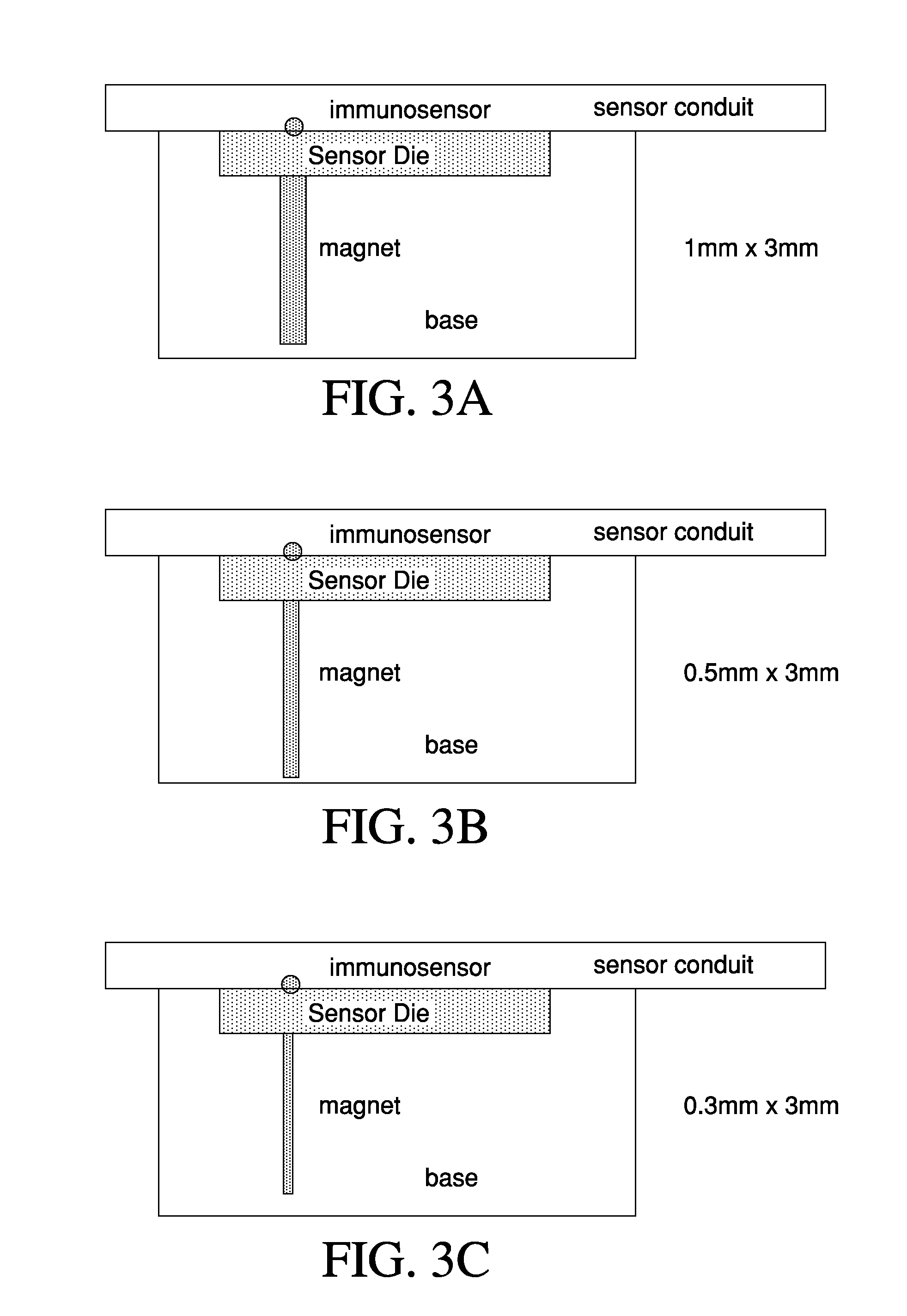 Magnetic immunosensor with trench configuration and method of use