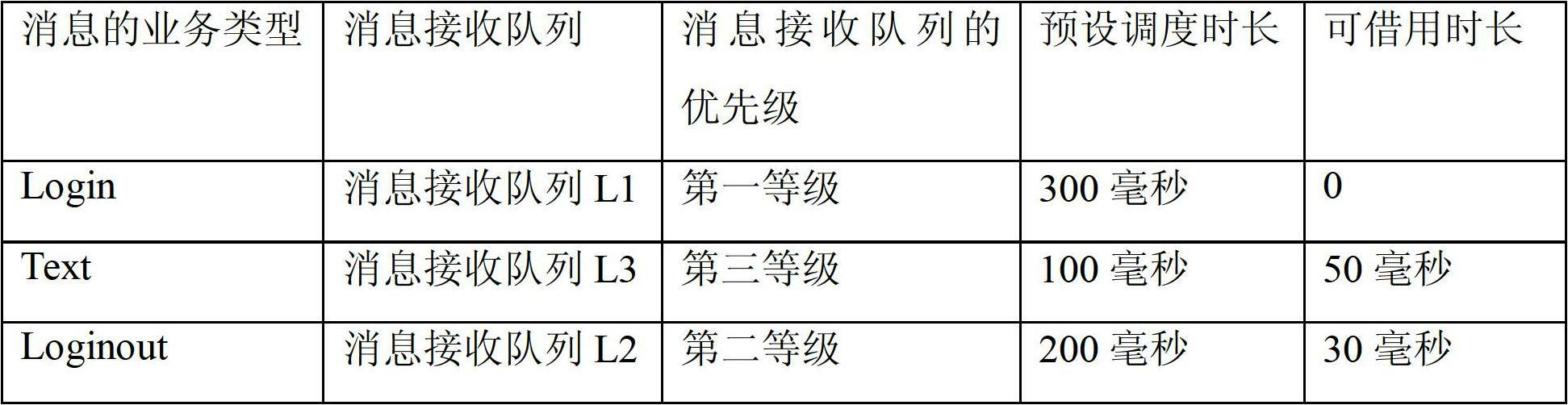 Message scheduling control method and system of web conference