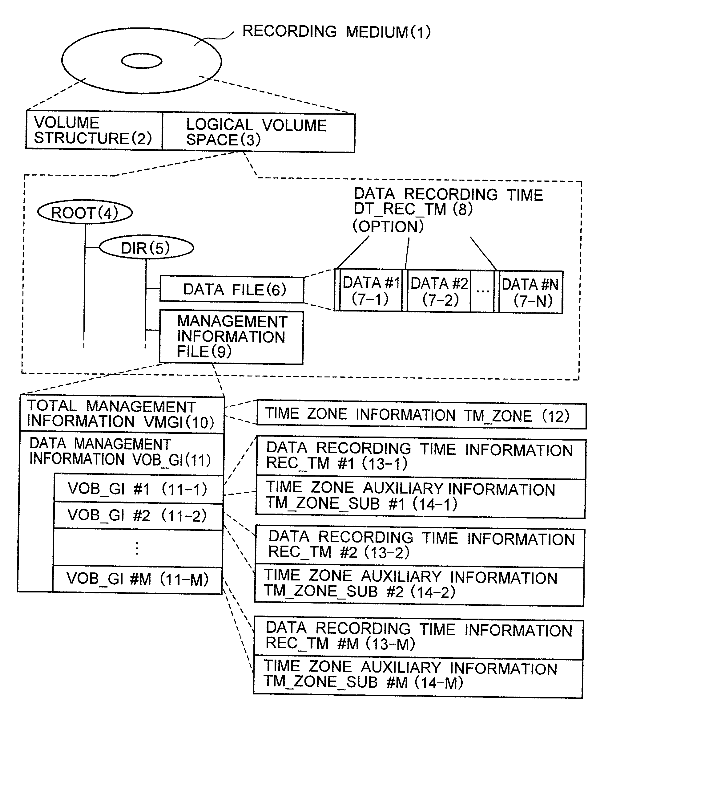 Recording medium, recorder, reproducing device and computer-readable recording medium