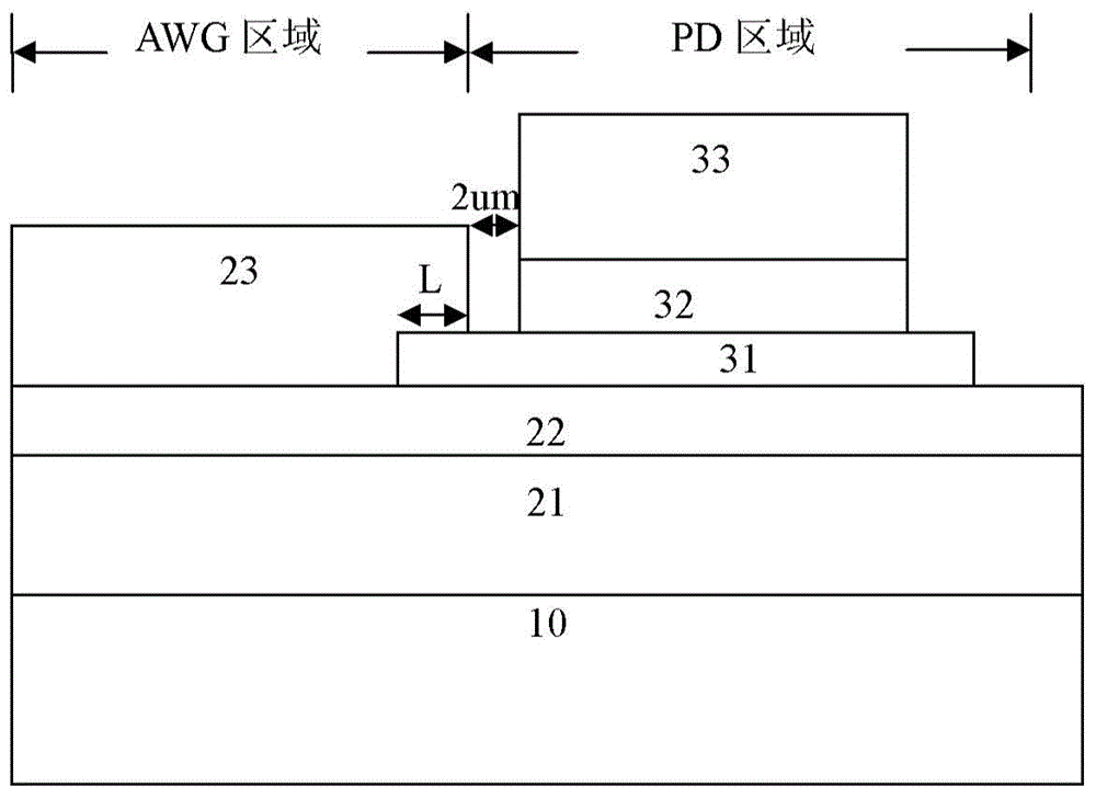 Integrated device for seamed butt joint of AWG (arrayed waveguide grating) output waveguide and detector and preparation method