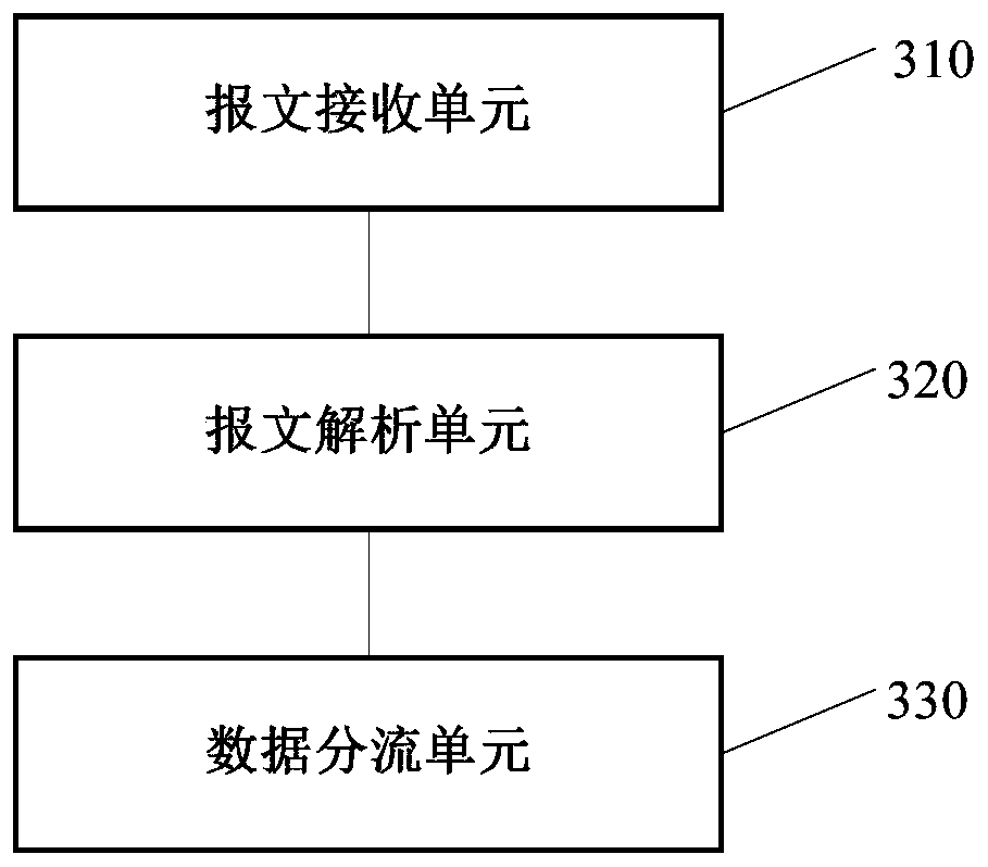 Method and device for converging and shunting IP datagram, equipment and medium