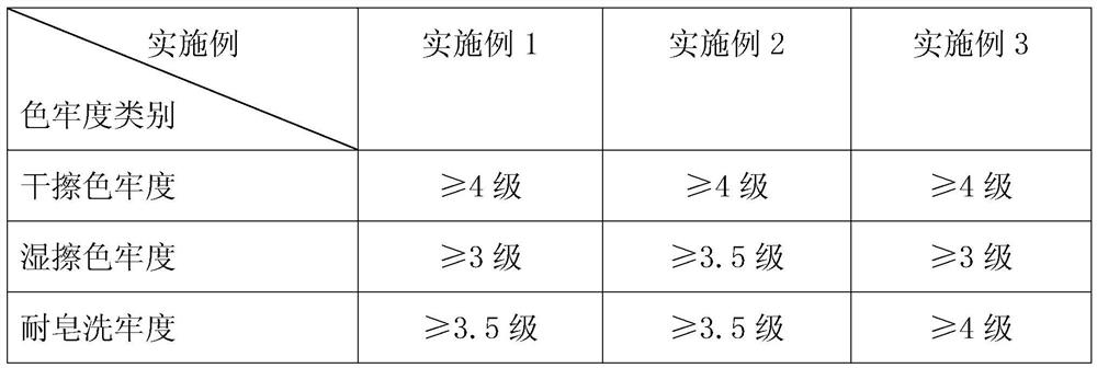 A kind of flocking paper for heat transfer and its production process