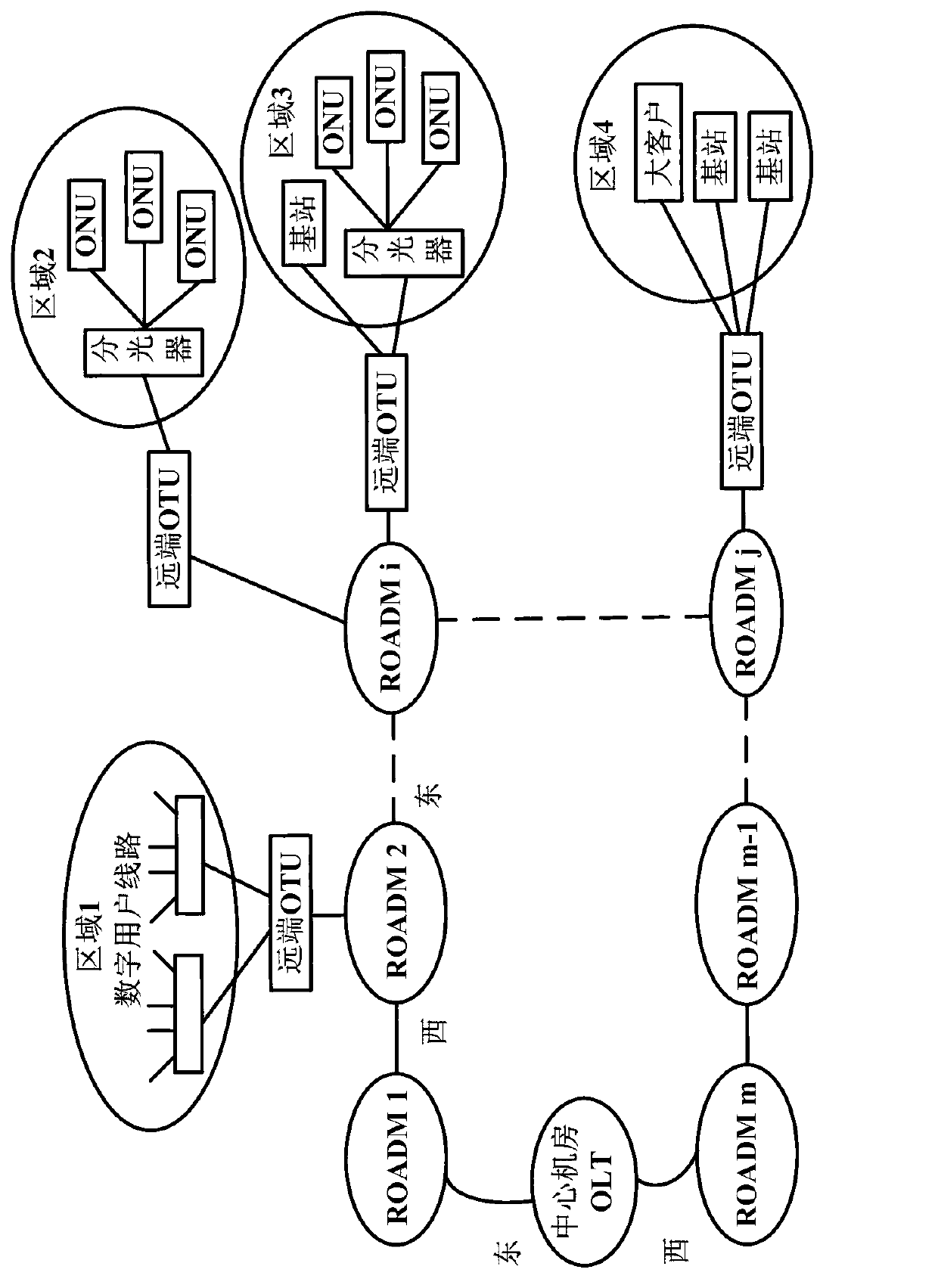 Convergence type metropolitan area wavelength division access network system and accessing method
