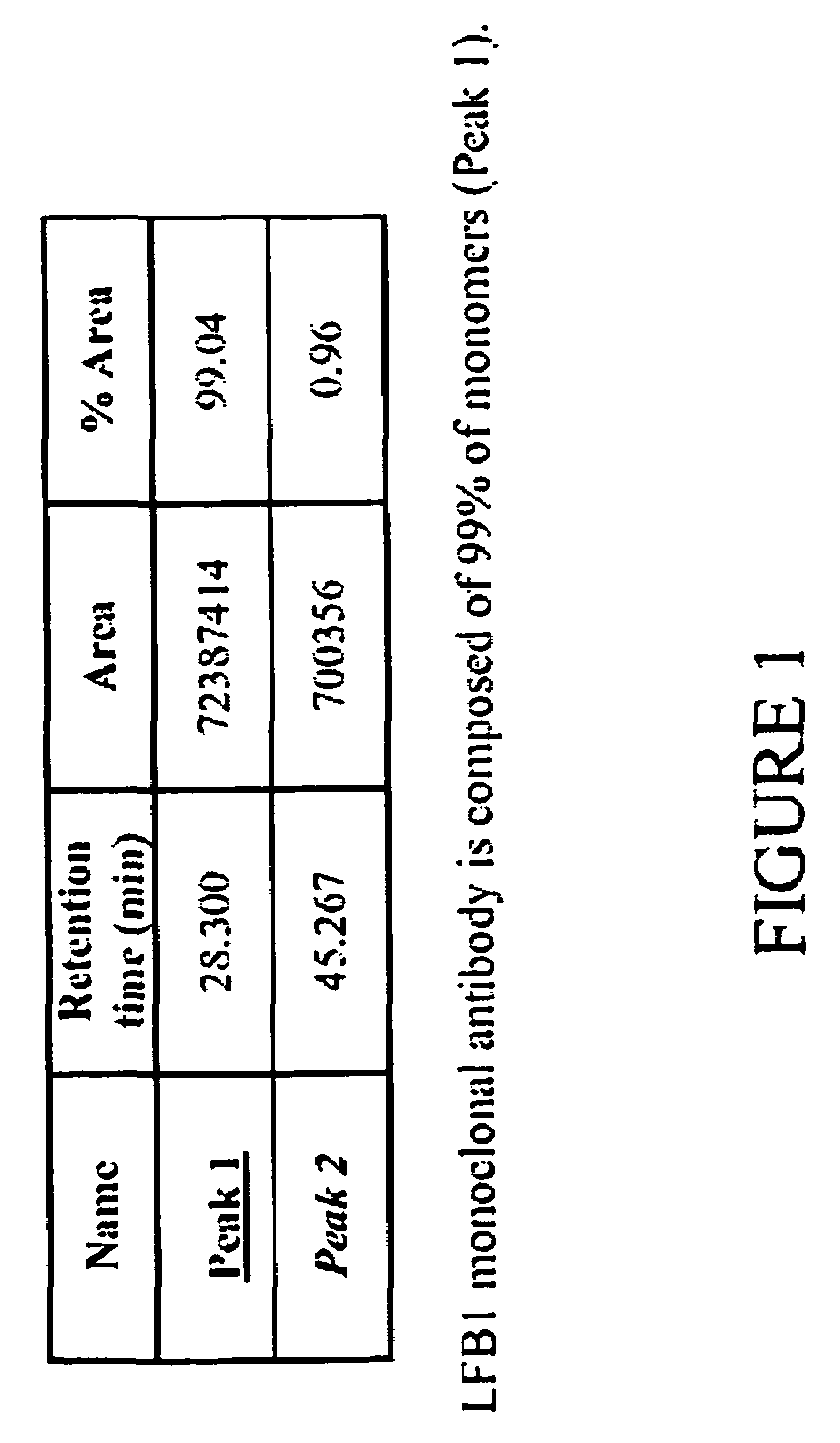 Preparation of human, humanized or chimaeric antibodies or polypeptides having different binding profiles to Fcgamma receptors