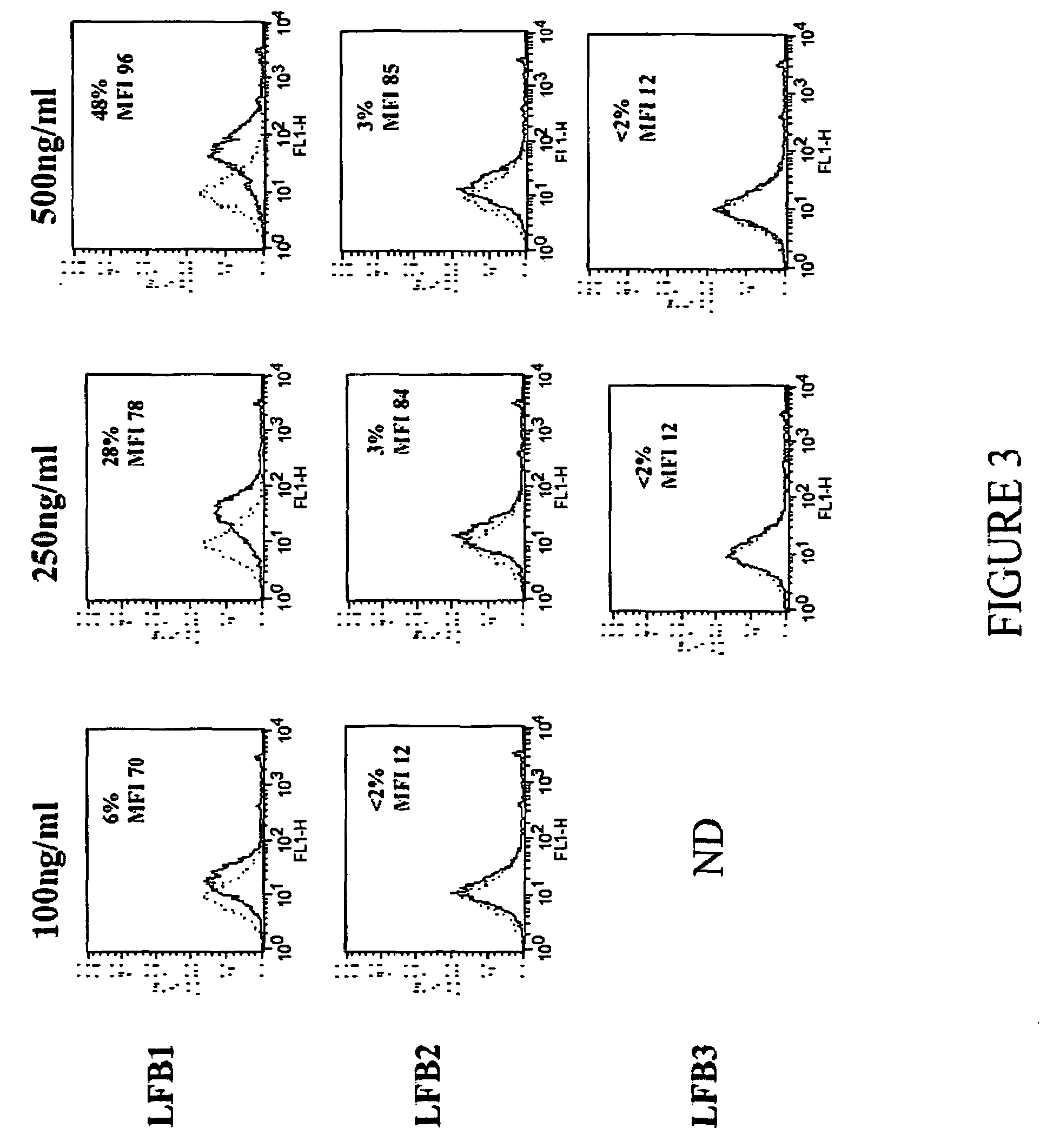 Preparation of human, humanized or chimaeric antibodies or polypeptides having different binding profiles to Fcgamma receptors