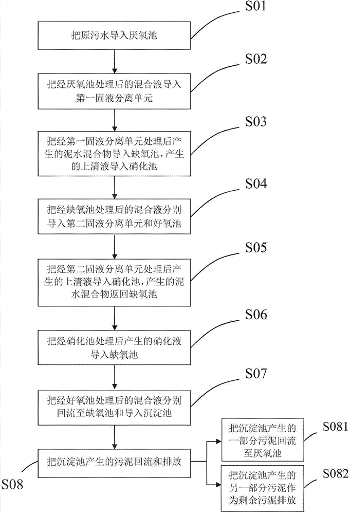 Method and device for advanced sewage nitrogen and phosphorus removal