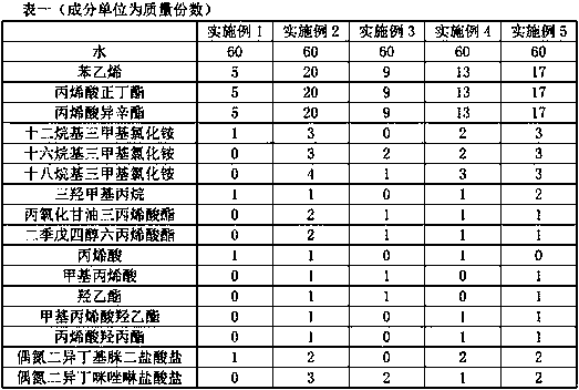 A kind of cationic styrene-acrylic primer emulsion and preparation method thereof