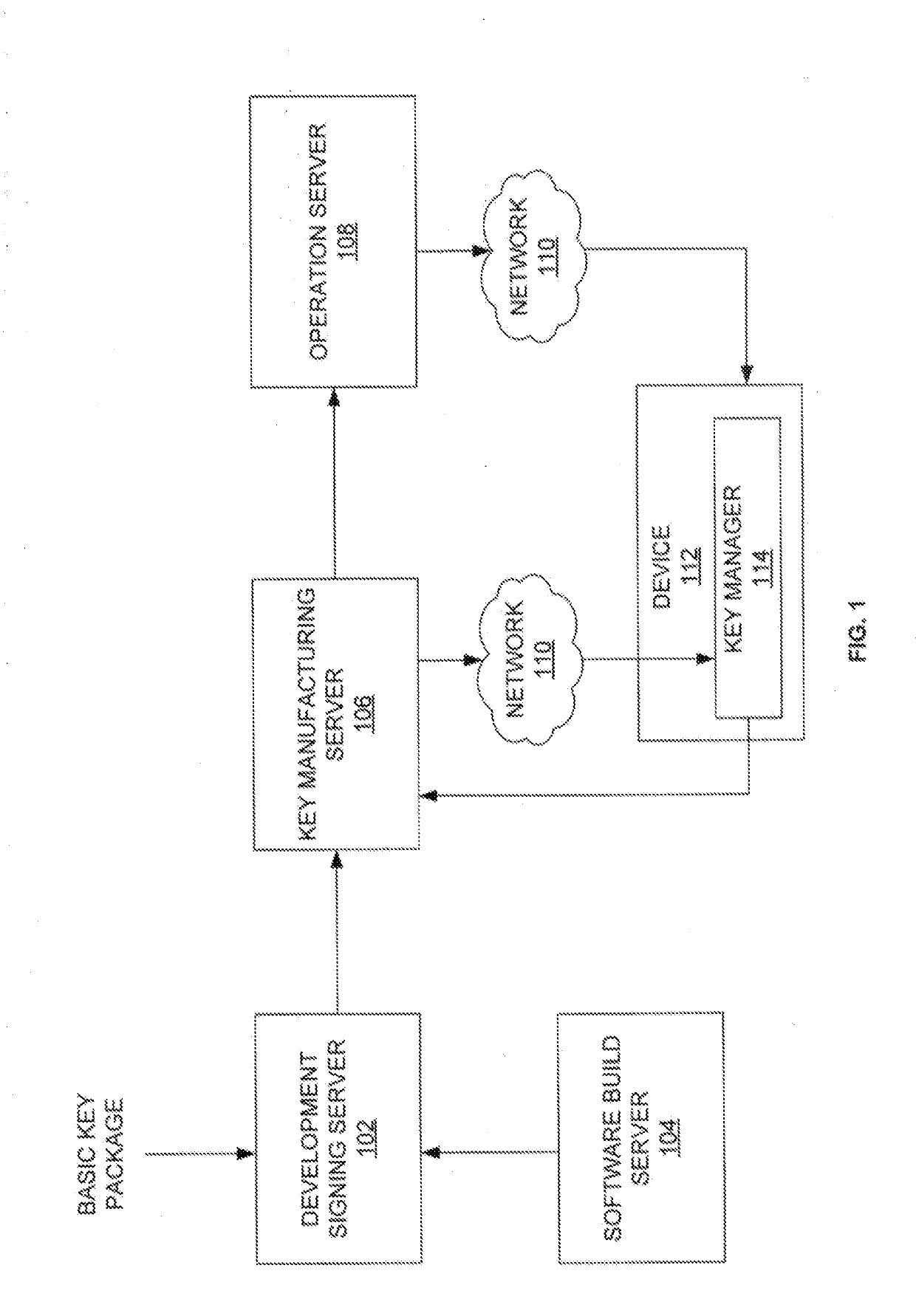 System and method for generating and managing a key package