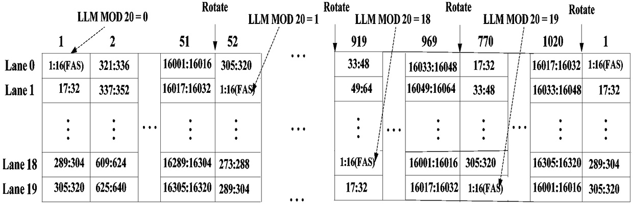 Optical transport network mld interface adaptation method and system