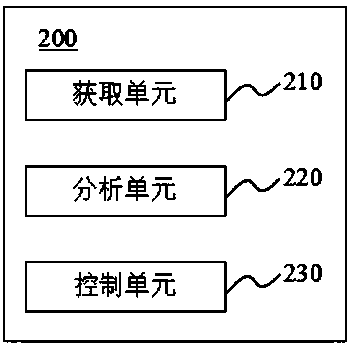 Motion method and system capable of carrying out online interaction