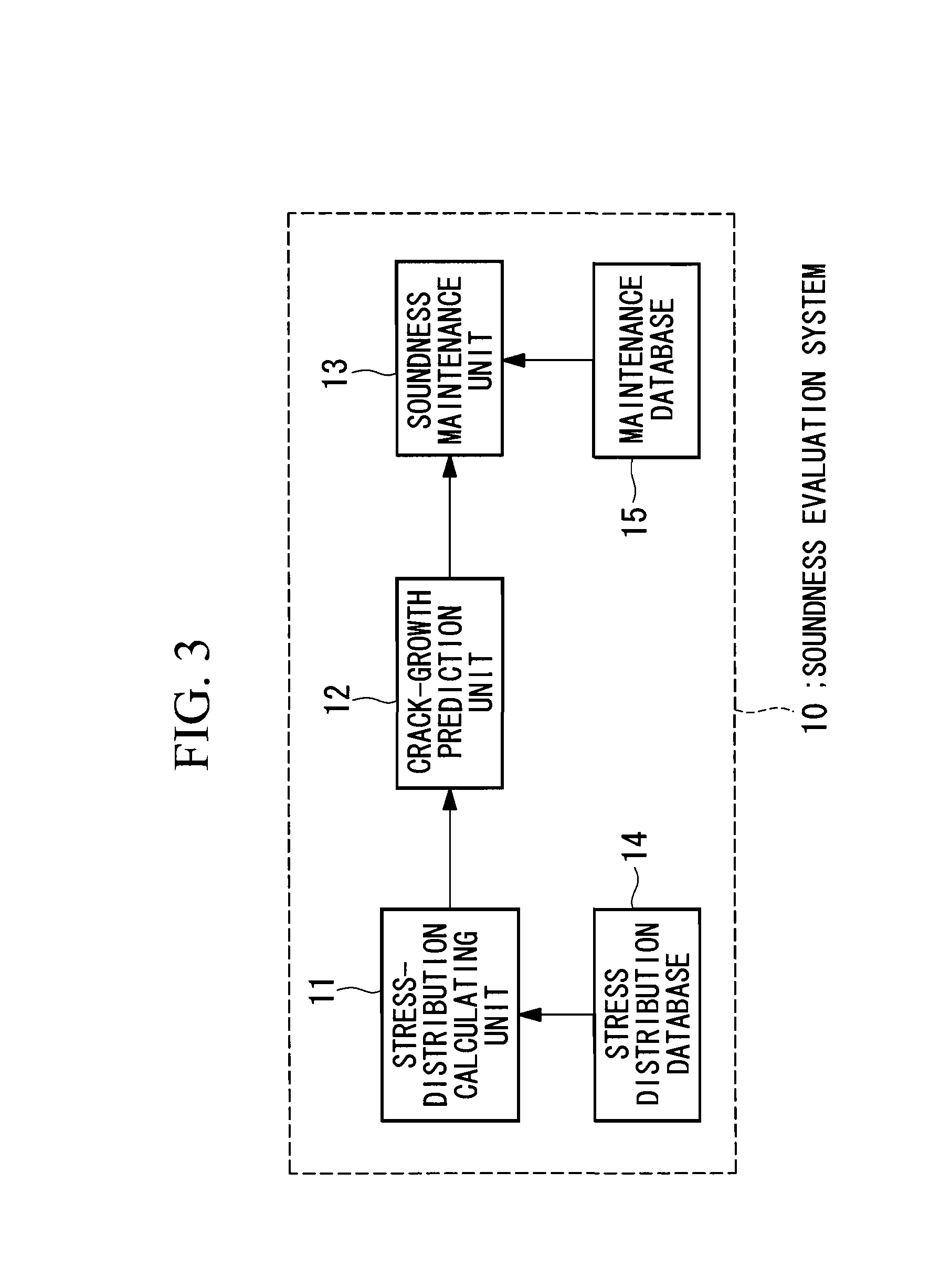 Nuclear-power-plant soundness evaluation system