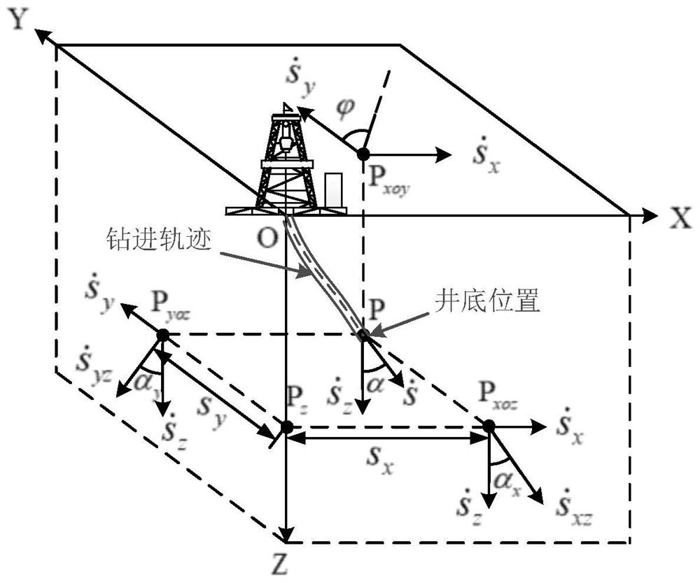 Vertical drilling deviation rectification control feedback correction method and device based on Gaussian mixture model