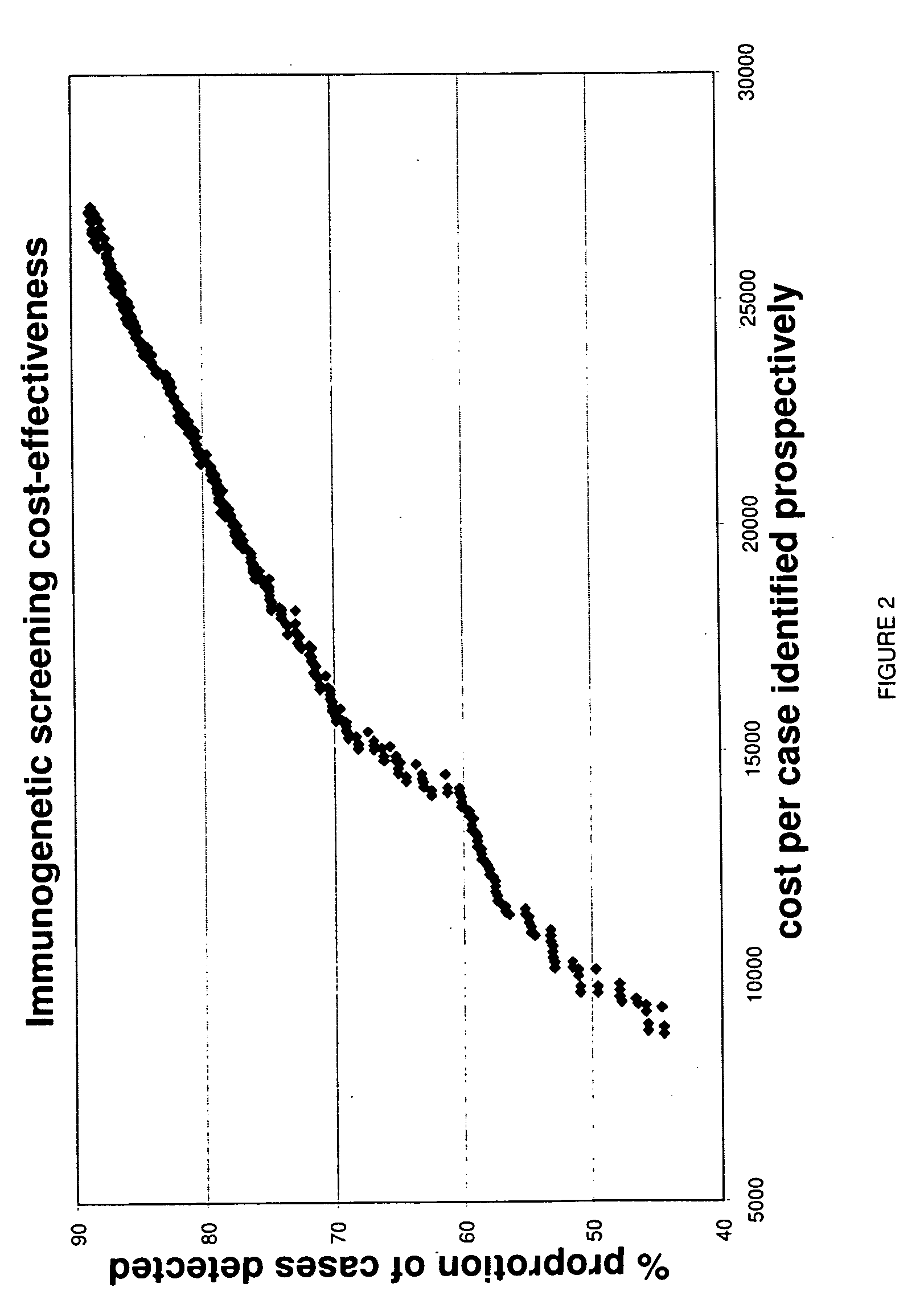 Methods for screening for genetic predisposition to type i diabetes