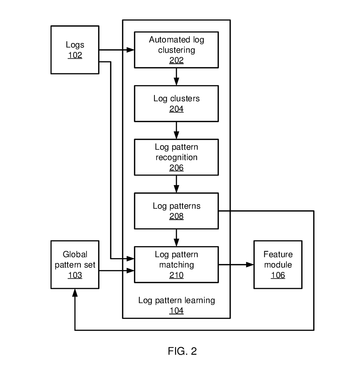 Mobile phone with system failure prediction using long short-term memory neural networks