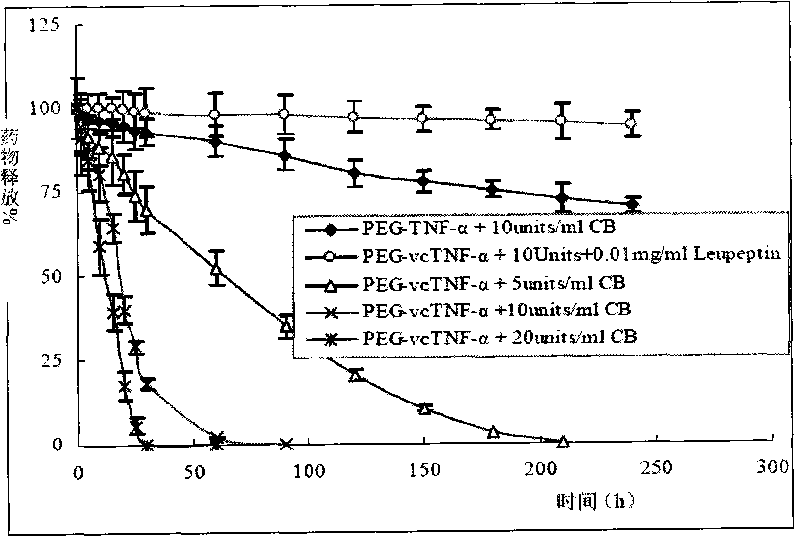 Polyethylene glycol-dipeptide-antitumour drug complex and use thereof
