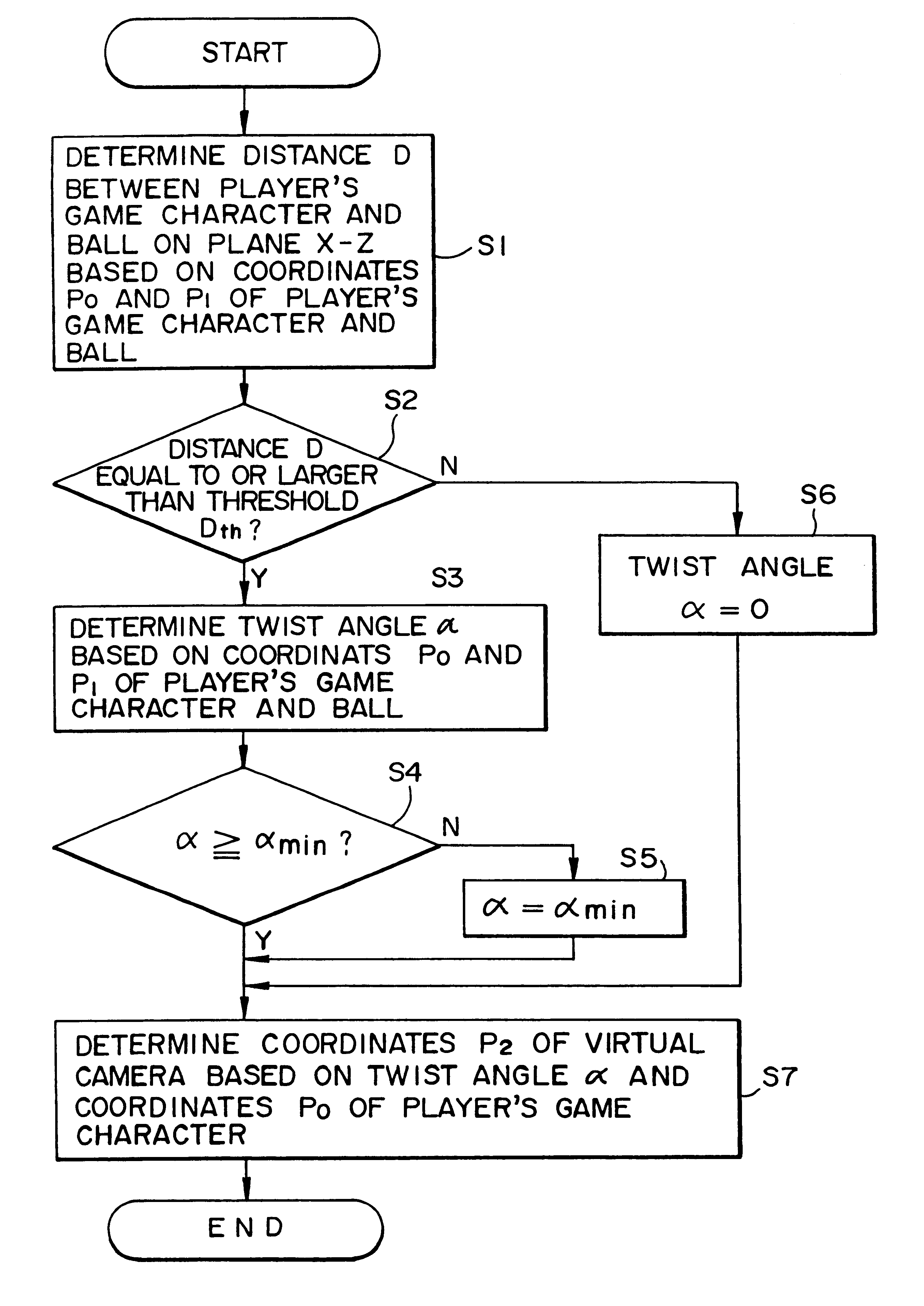 Image generating system and information storage medium capable of changing viewpoint or line-of sight direction of virtual camera for enabling player to see two objects without interposition