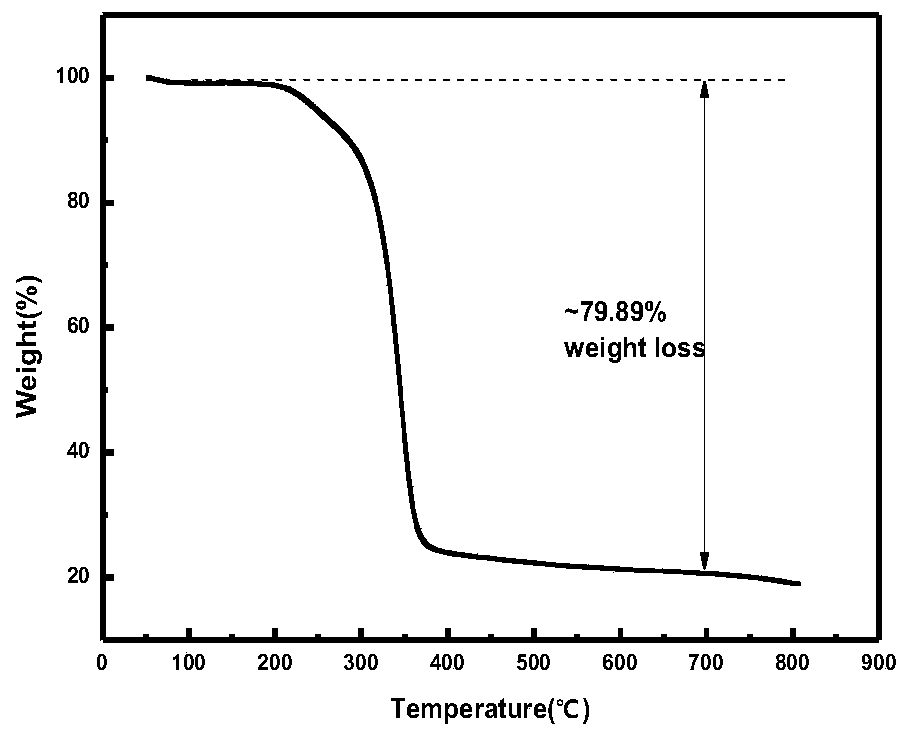 Method for preparing activated carbon for industrial wastewater treatment by using one-step process