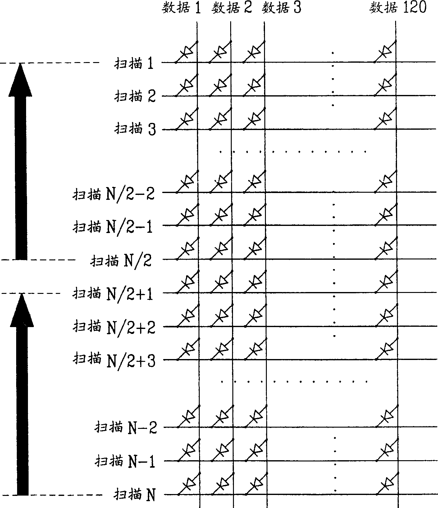 Dual scan method of matrix display panel
