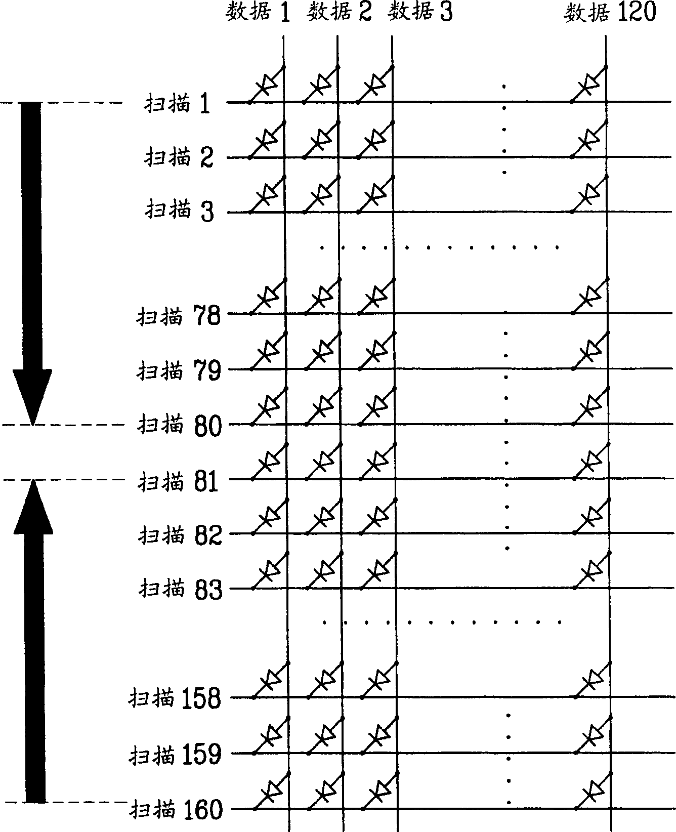 Dual scan method of matrix display panel