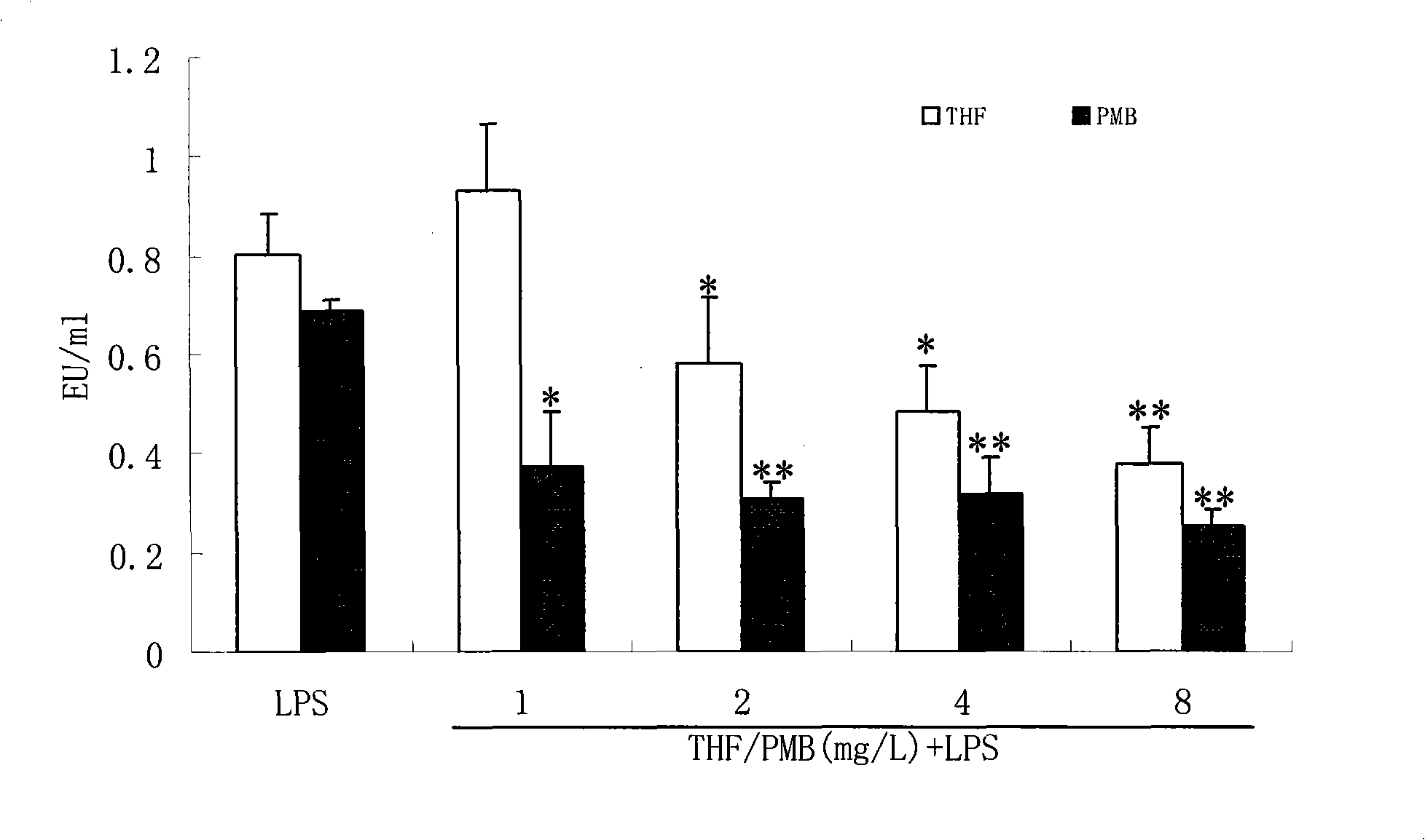 Application of 2í», 5, 6í», 7-tetrahydroxy dihydroflavonol and its derivative for treating sepsis