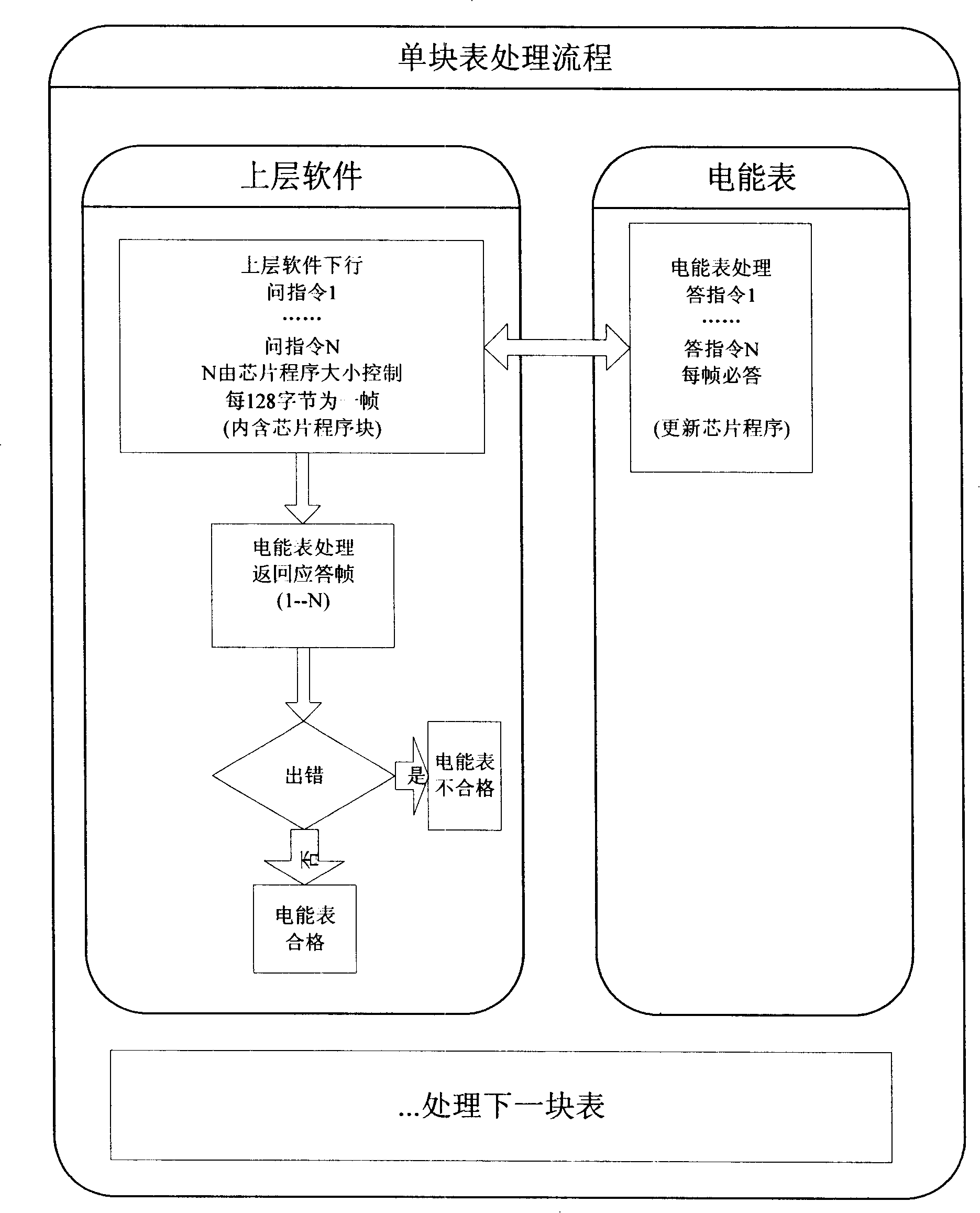 Method for downloading and updating chip program of electric energy meter