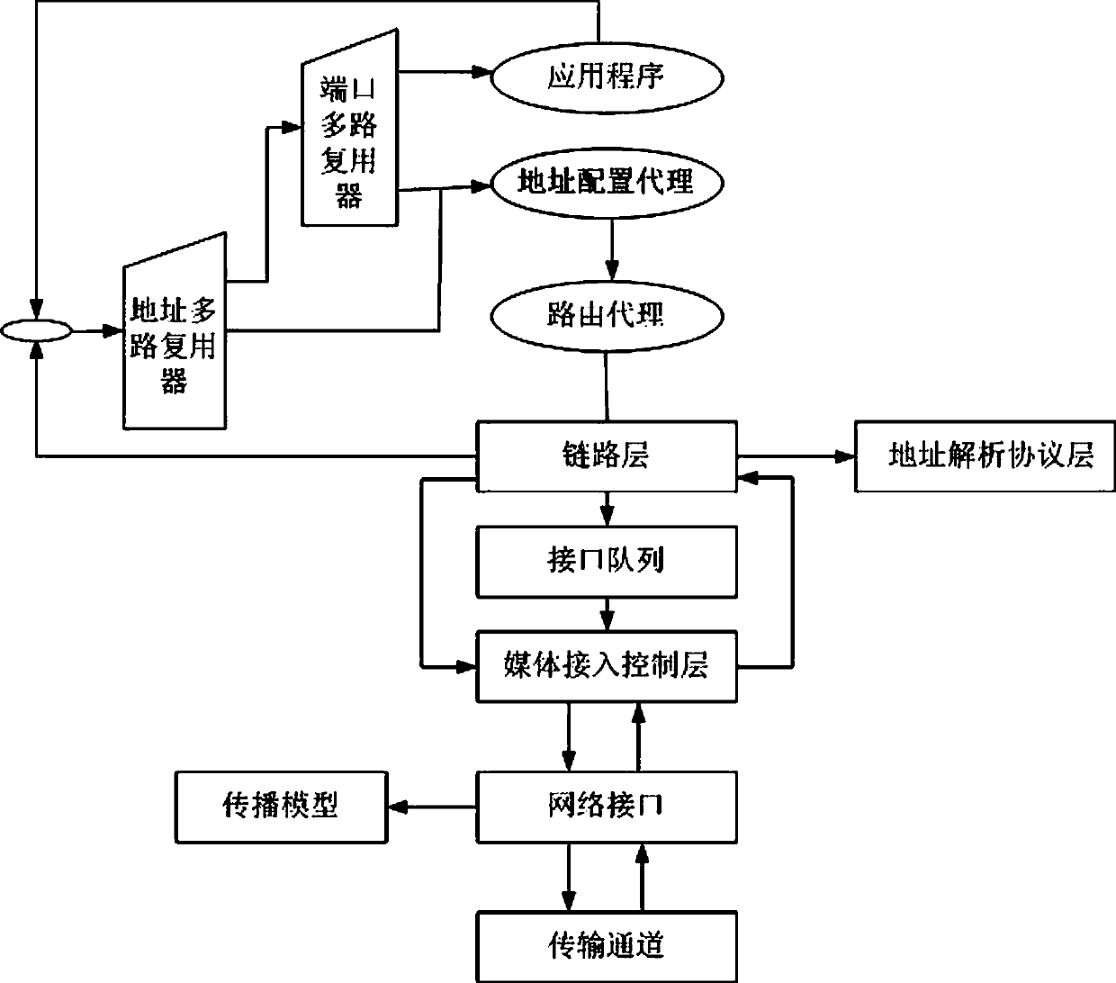 Analog simulation method of mobile ad hoc network address automatic allocation protocol in NS2