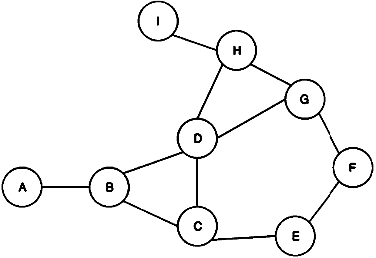 Analog simulation method of mobile ad hoc network address automatic allocation protocol in NS2