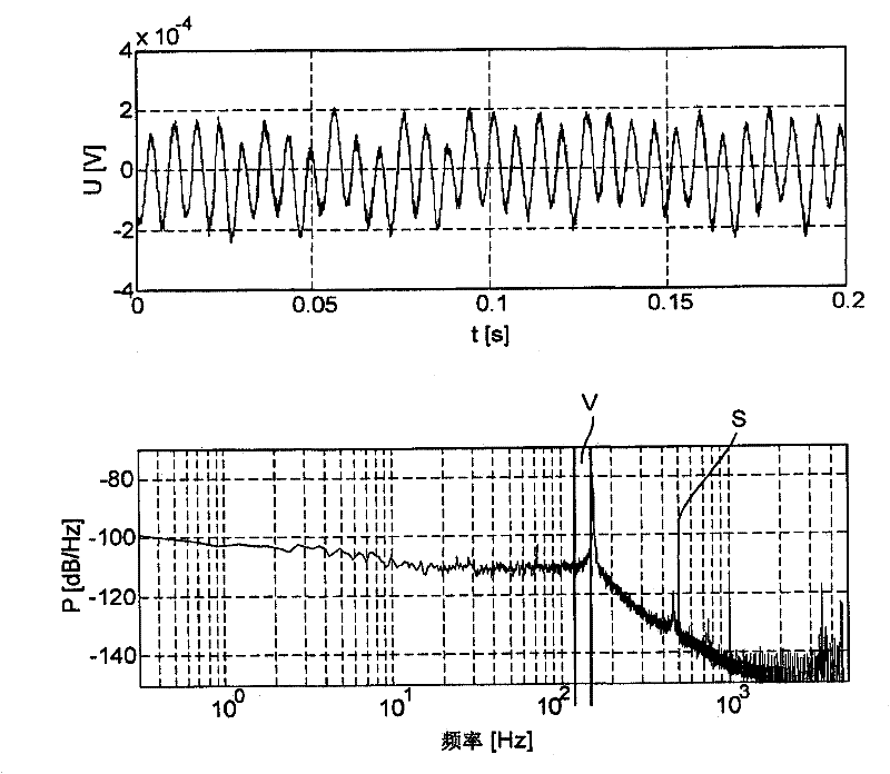 Vortex flow measuring device for monitoring and/or measuring a distributed particle and/or droplet flow