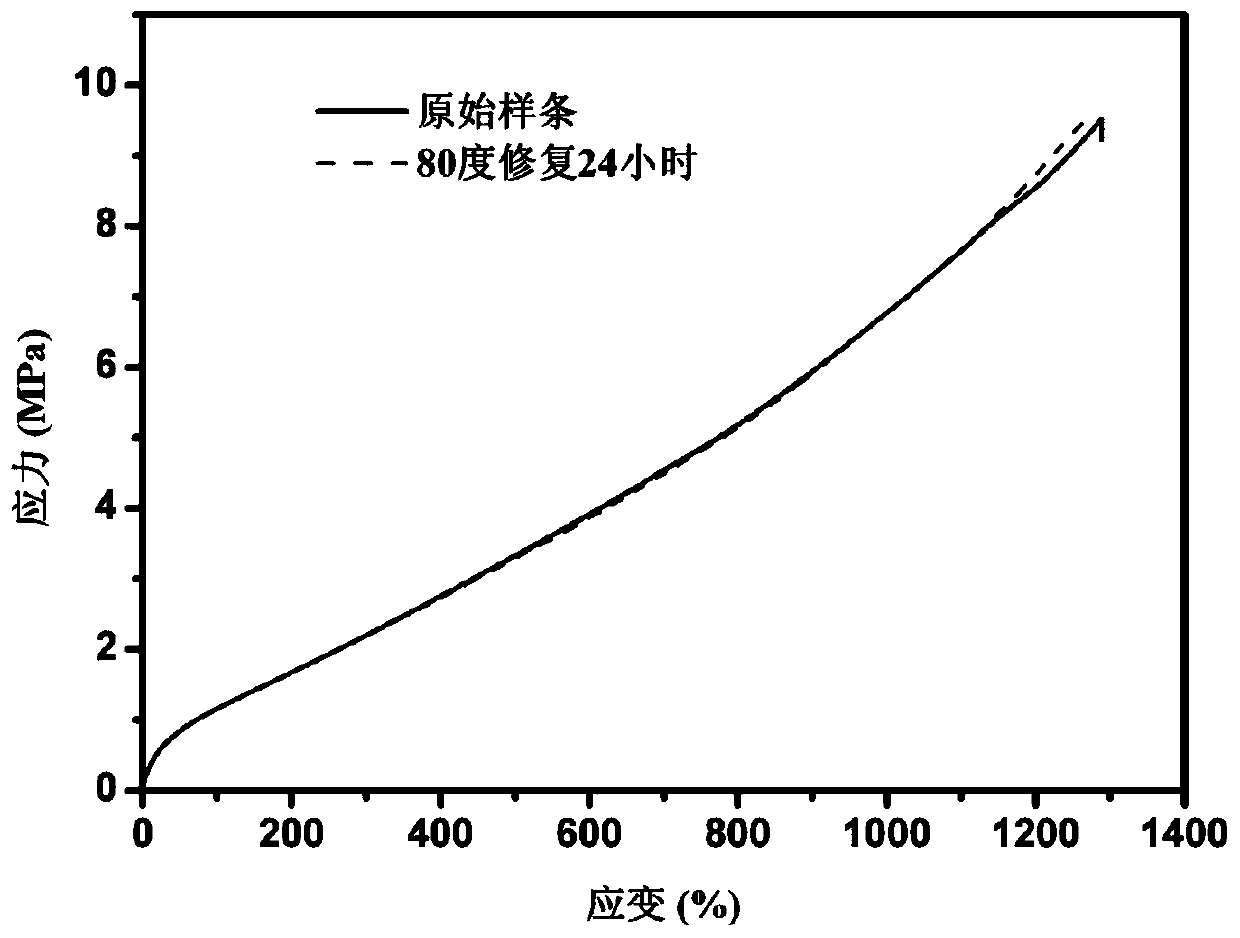 High strength and high toughness self-repairing thermoplastic polyurethane urea elastomer and preparation method thereof