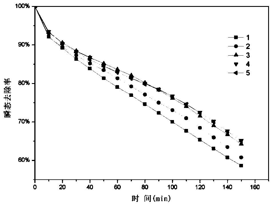 Method for recycling carbon-based microporous materials to treat nitrogen oxide waste gas
