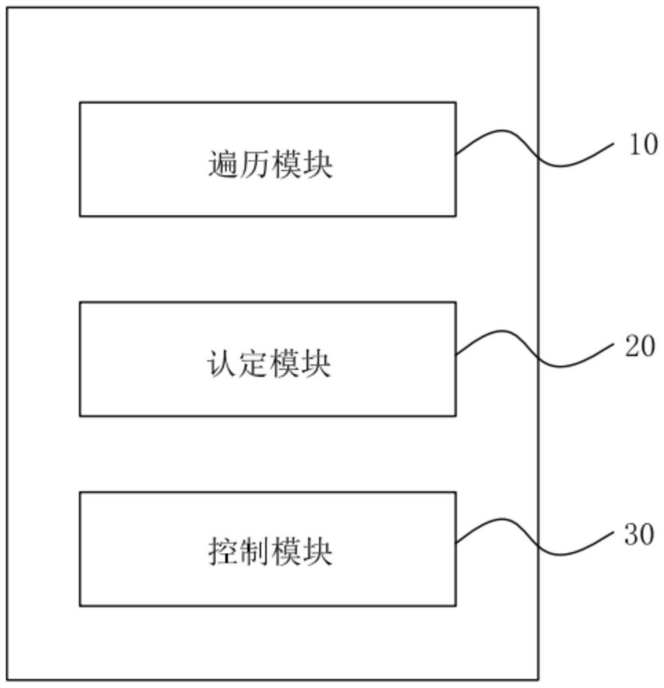 Vehicle power distribution method, system and vehicle